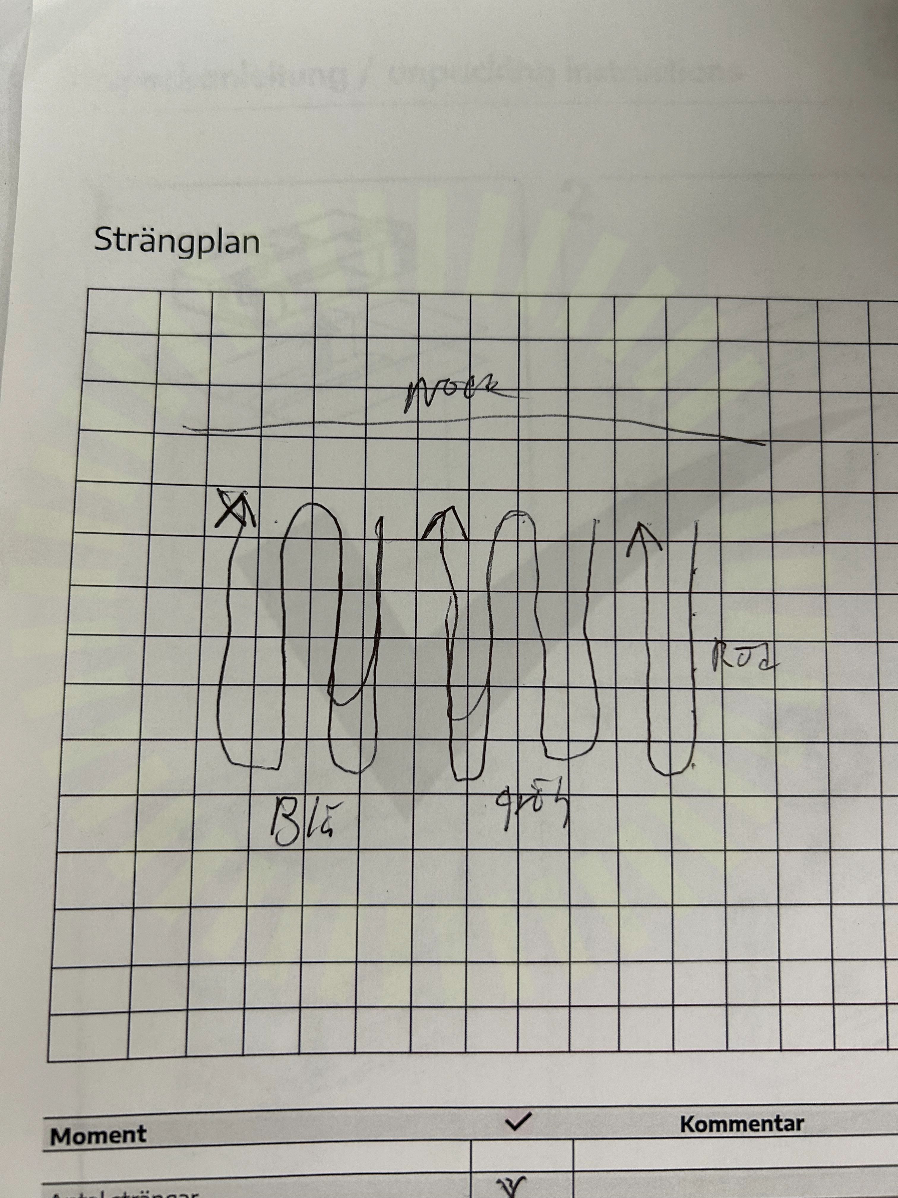 Strängschema