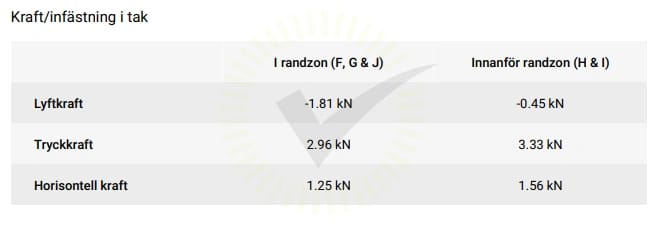 Underbyggnad
