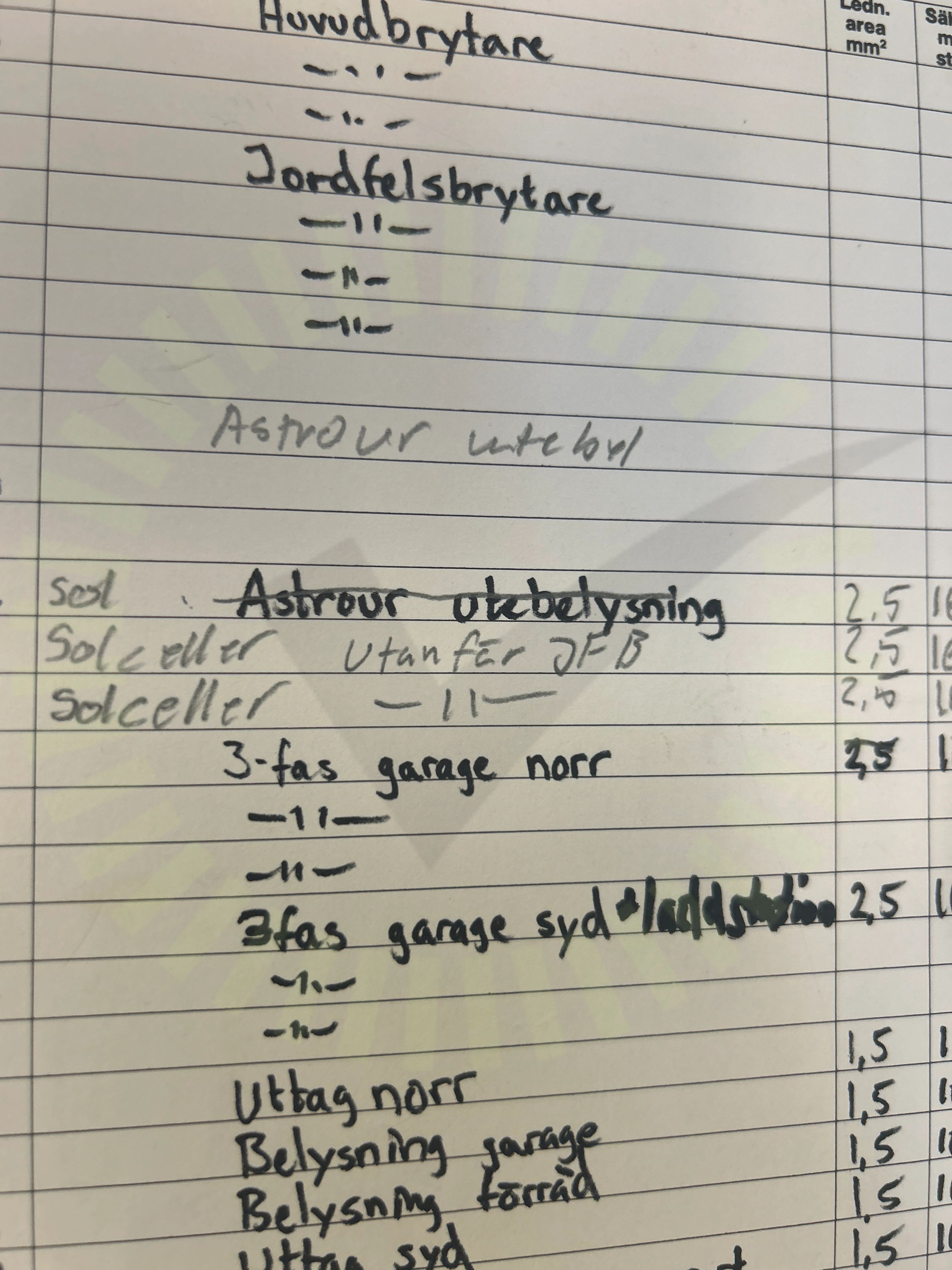 Missvisande varselmärkning