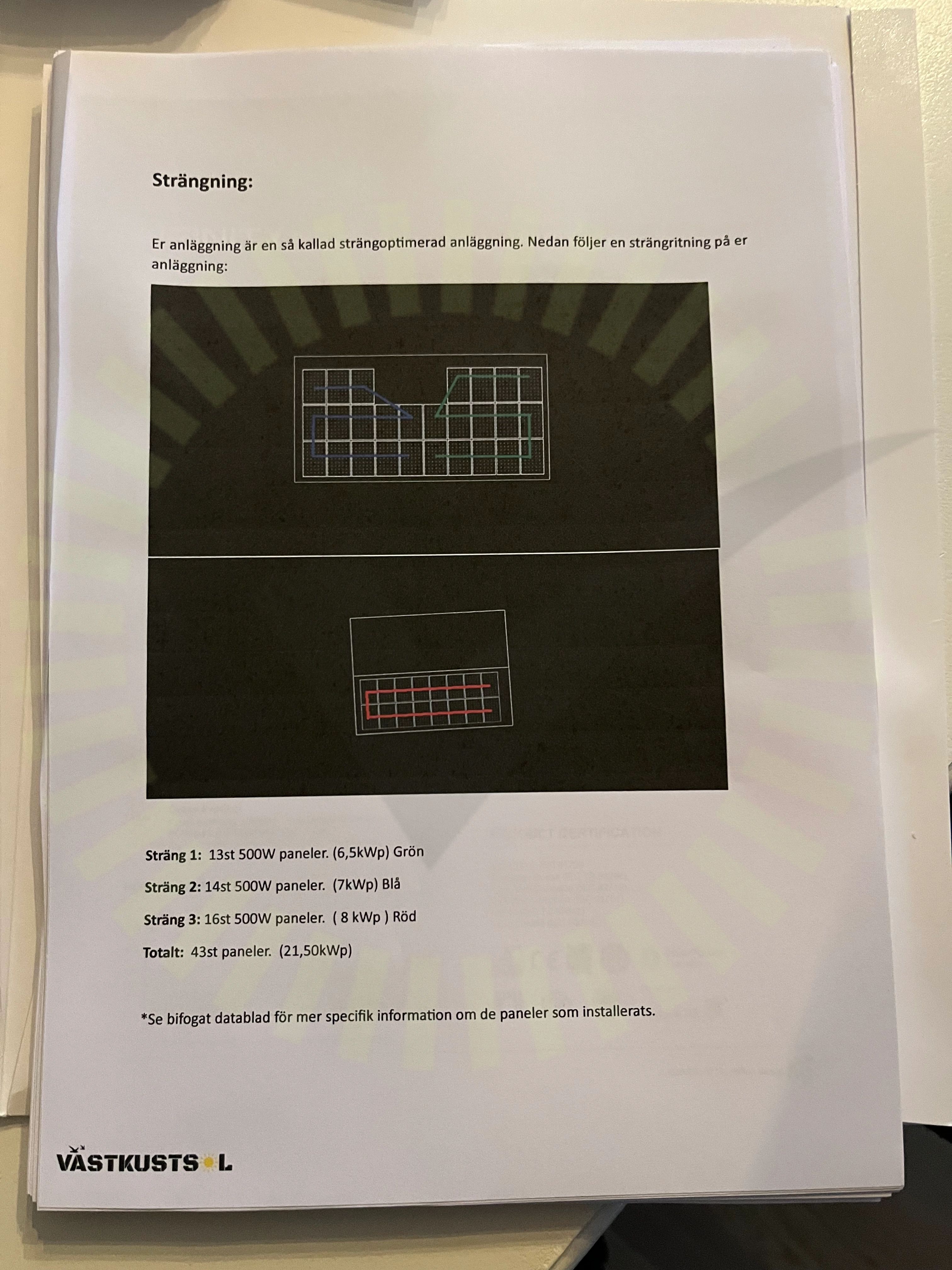 Strängdesign
